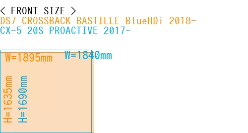 #DS7 CROSSBACK BASTILLE BlueHDi 2018- + CX-5 20S PROACTIVE 2017-